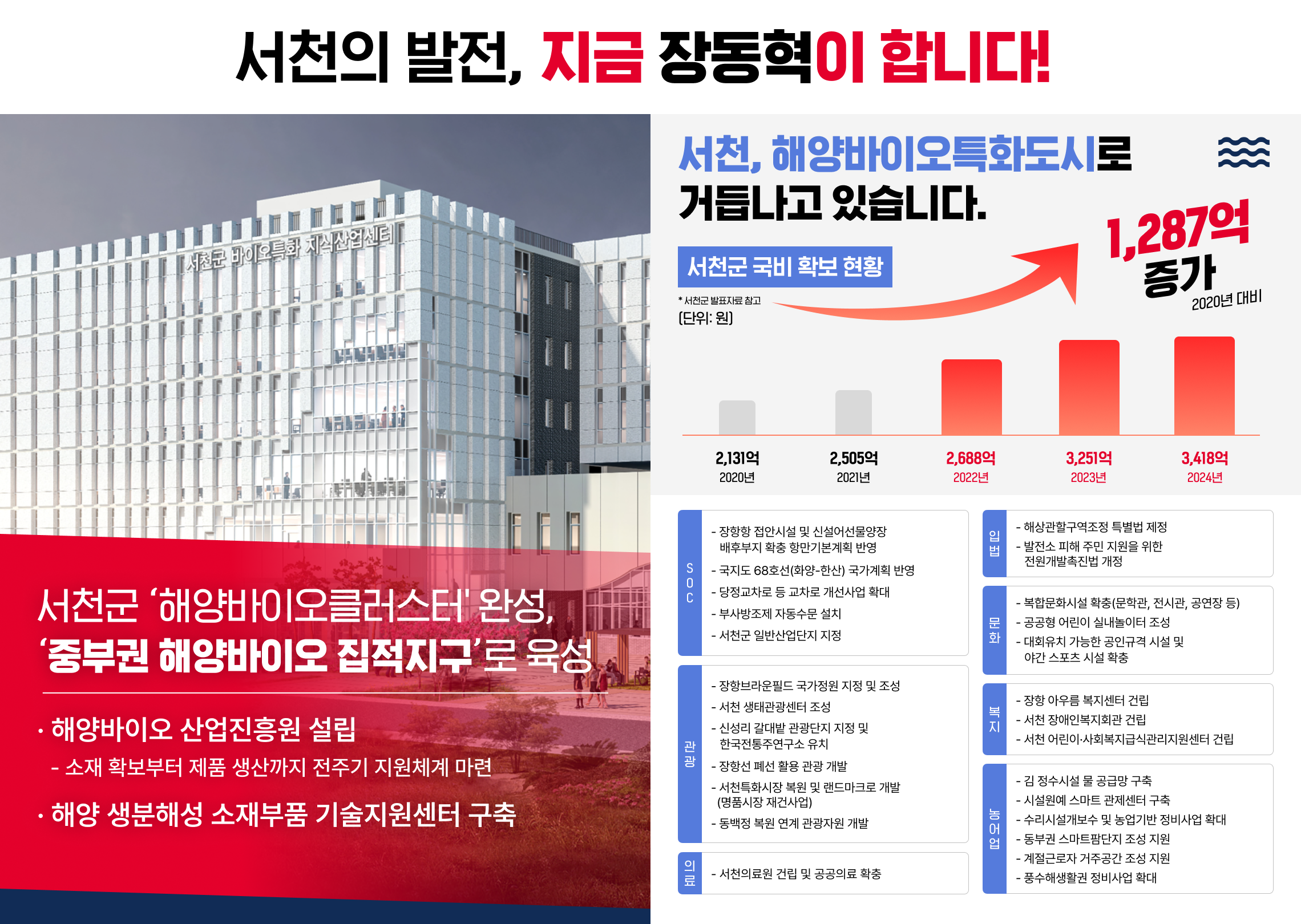 장동혁, 이제 시작입니다 작업 이미지 4