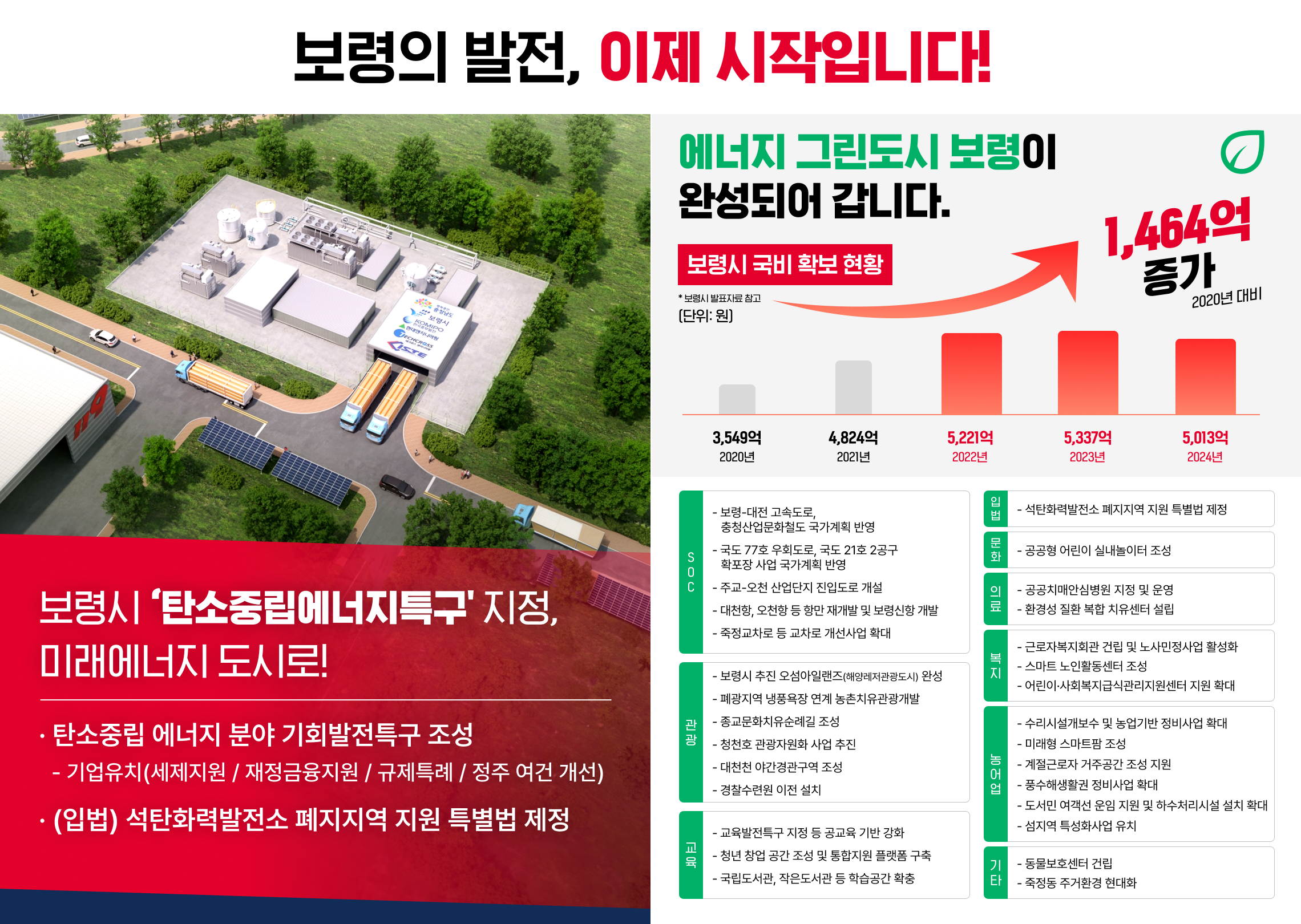장동혁, 이제 시작입니다 작업 이미지 3