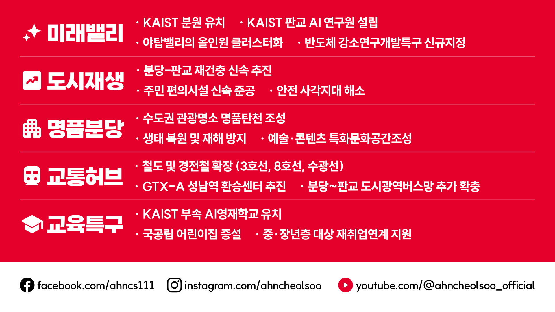 안철수, 분당판교 미래한국 중심도시 작업 이미지 2